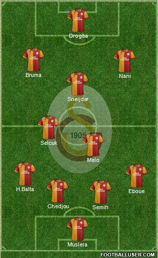Galatasaray SK Formation 2013