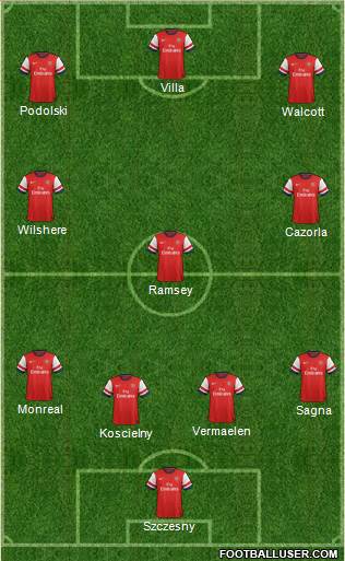 Arsenal Formation 2013