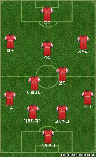 Arsenal Formation 2013