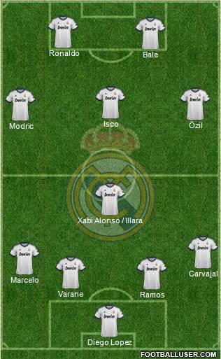Real Madrid C.F. Formation 2013
