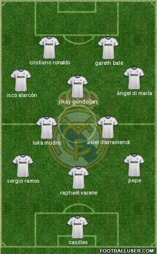 Real Madrid C.F. Formation 2013