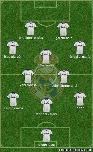 Real Madrid C.F. Formation 2013