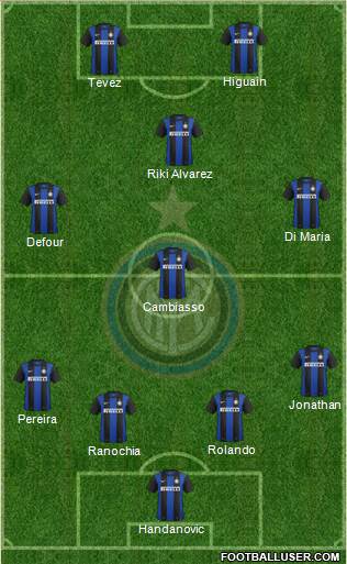 F.C. Internazionale Formation 2013