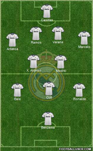 Real Madrid C.F. Formation 2013