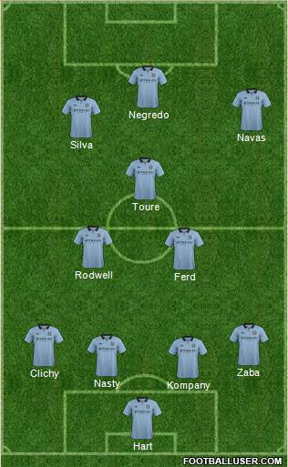 Manchester City Formation 2013
