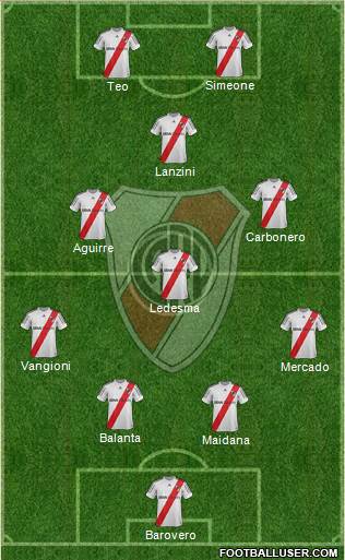 River Plate Formation 2013