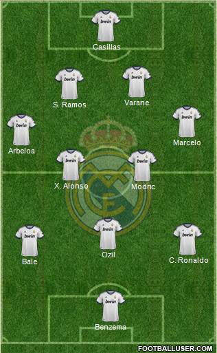 Real Madrid C.F. Formation 2013