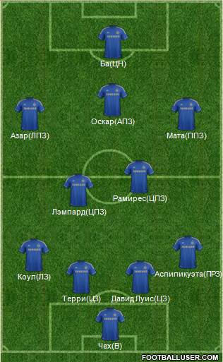 Chelsea Formation 2013