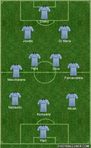 Manchester City Formation 2013