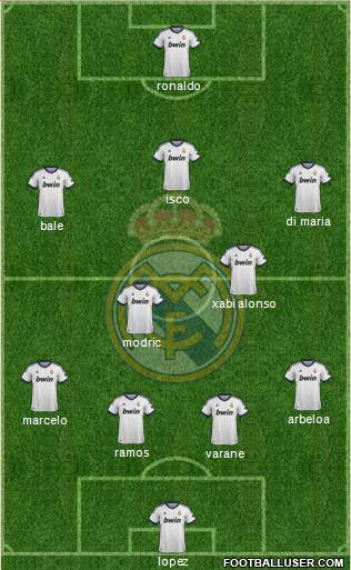 Real Madrid C.F. Formation 2013