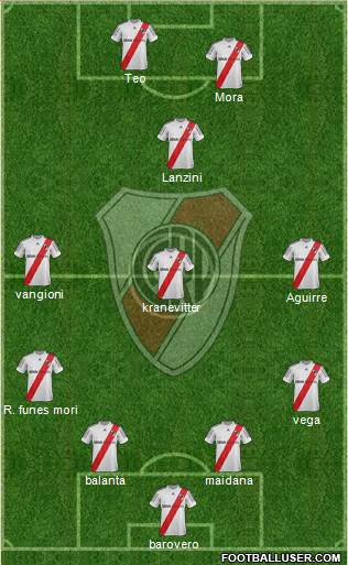 River Plate Formation 2013