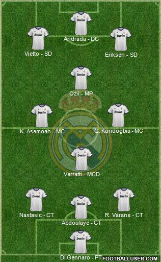 Real Madrid C.F. Formation 2013