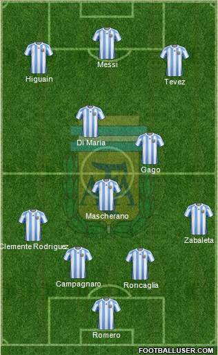 Argentina Formation 2013