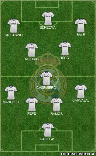 Real Madrid C.F. Formation 2013