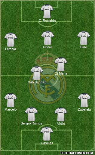 Real Madrid C.F. Formation 2013
