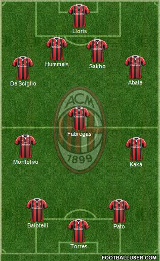 A.C. Milan Formation 2013