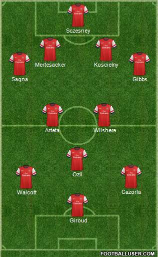 Arsenal Formation 2013