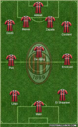 A.C. Milan Formation 2013