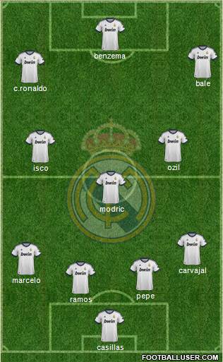 Real Madrid C.F. Formation 2013