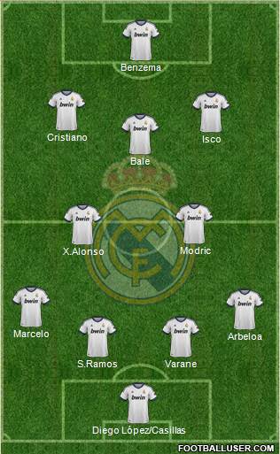 Real Madrid C.F. Formation 2013