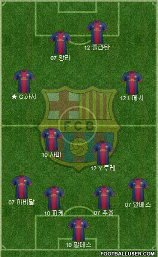 F.C. Barcelona Formation 2013
