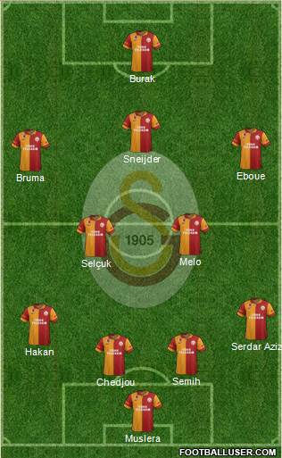 Galatasaray SK Formation 2013