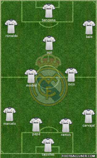 Real Madrid C.F. Formation 2013