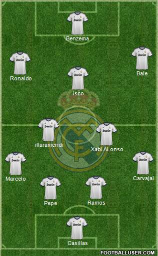 Real Madrid C.F. Formation 2013