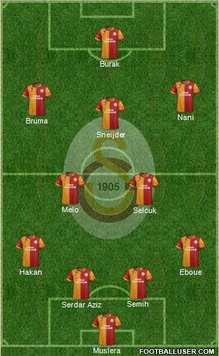Galatasaray SK Formation 2013