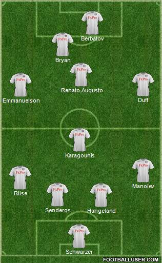 Fulham Formation 2013