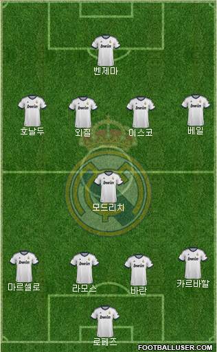 Real Madrid C.F. Formation 2013