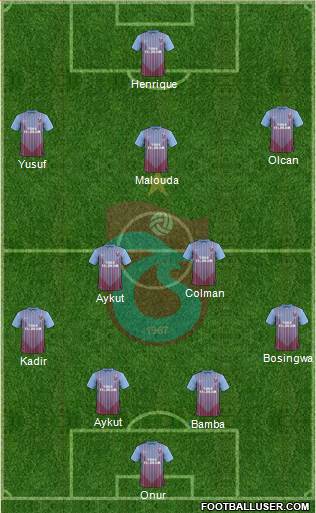 Trabzonspor Formation 2013