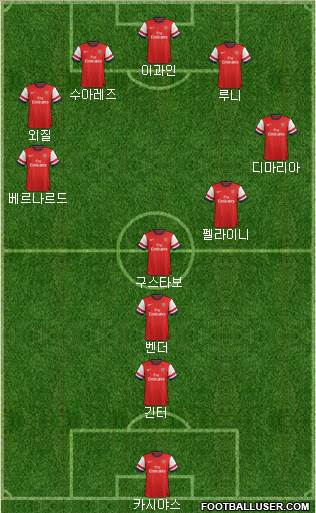 Arsenal Formation 2013