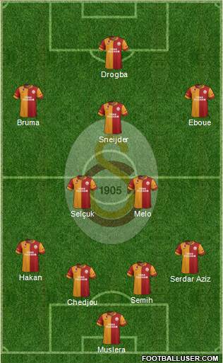 Galatasaray SK Formation 2013