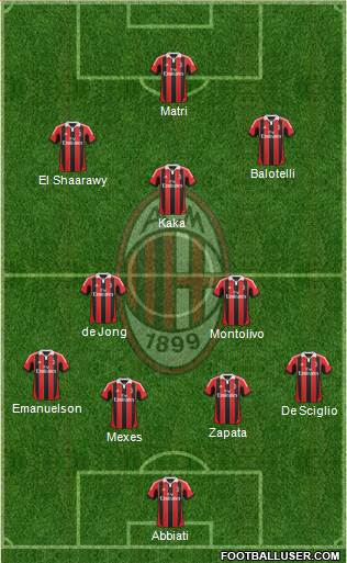 A.C. Milan Formation 2013