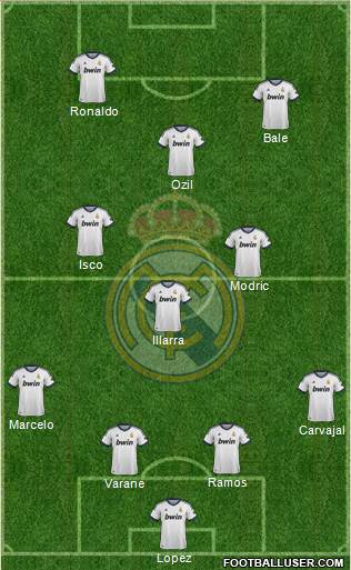 Real Madrid C.F. Formation 2013