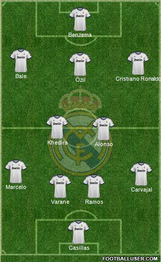 Real Madrid C.F. Formation 2013