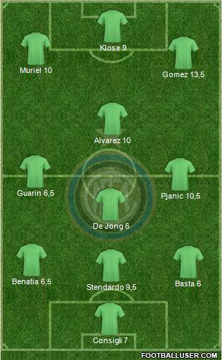 F.C. Internazionale Formation 2013