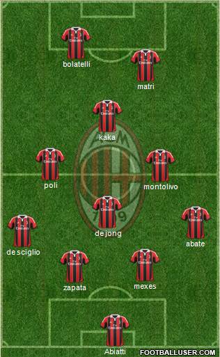 A.C. Milan Formation 2013