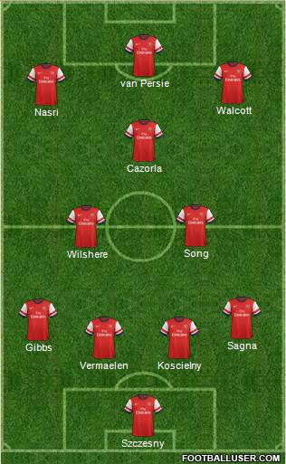 Arsenal Formation 2013