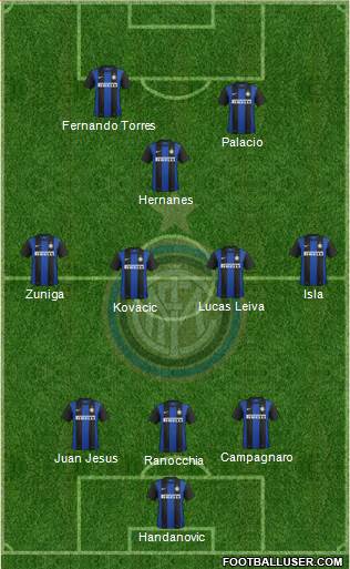 F.C. Internazionale Formation 2013
