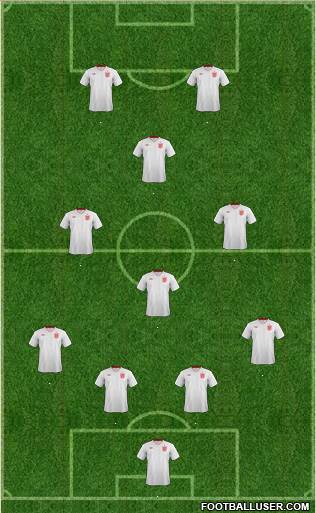 England Formation 2013