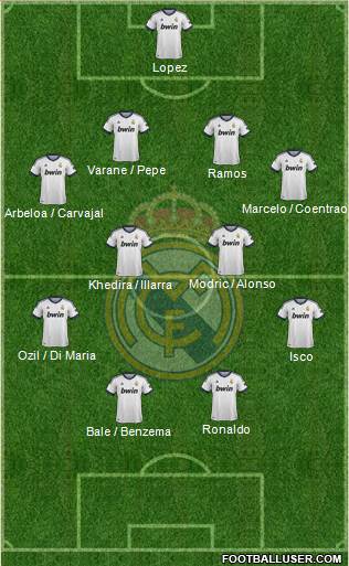 Real Madrid C.F. Formation 2013