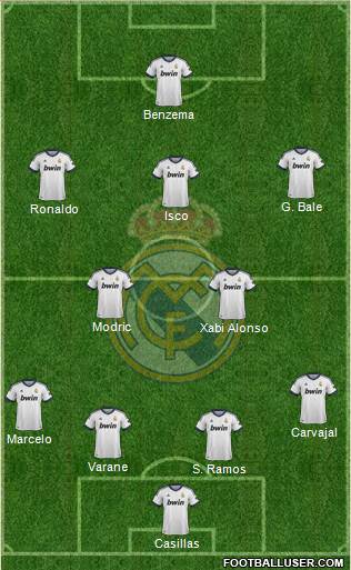 Real Madrid C.F. Formation 2013