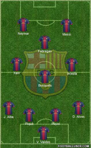 F.C. Barcelona Formation 2013