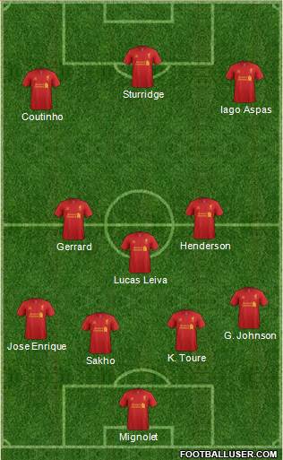 Liverpool Formation 2013