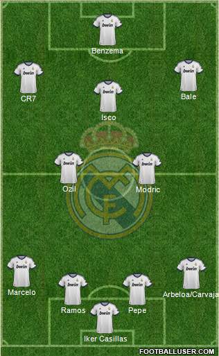 Real Madrid C.F. Formation 2013
