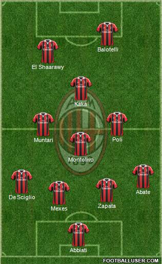 A.C. Milan Formation 2013