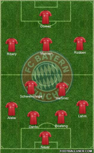 FC Bayern München Formation 2013