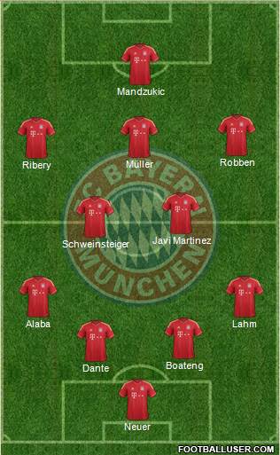 FC Bayern München Formation 2013